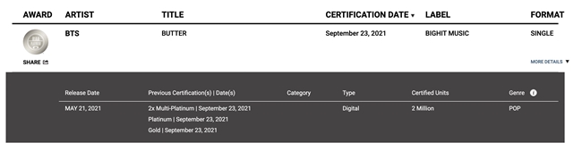 BTS《Butter》RIAA 認證