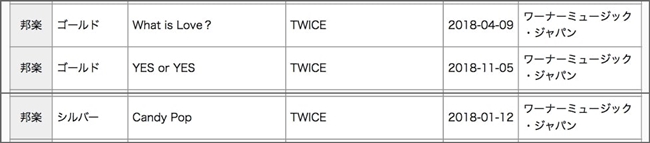 TWICE RIAJ 串流認證