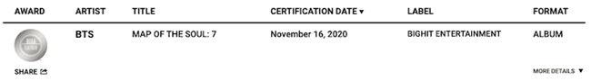 BTS《Map of the Soul: 7》美國白金