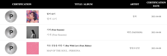 Gaon Chart 白金認證:歌曲