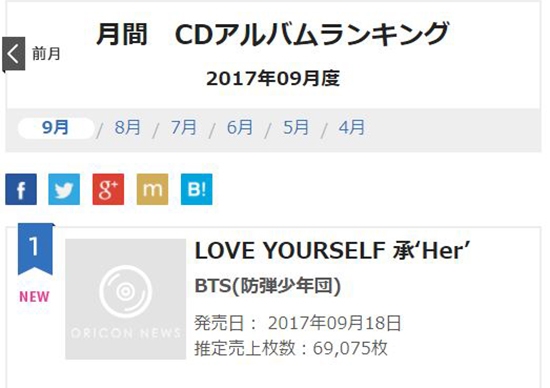 BTS 防彈少年團《LOVE YOURSELF 承 'Her'》@公信榜