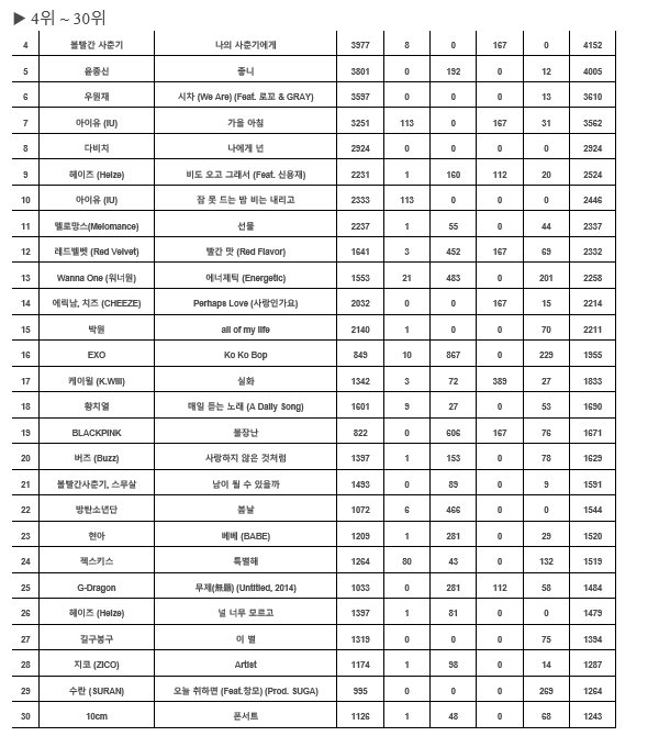 20171022 人氣歌謠榜單