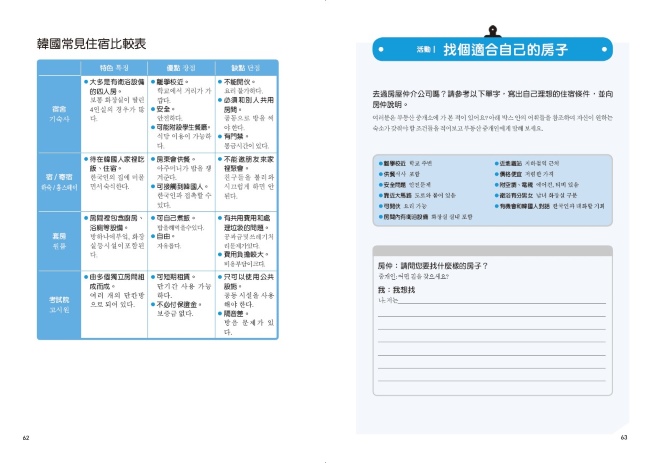 《韓國留學生活一本搞定》試閱 p62-63