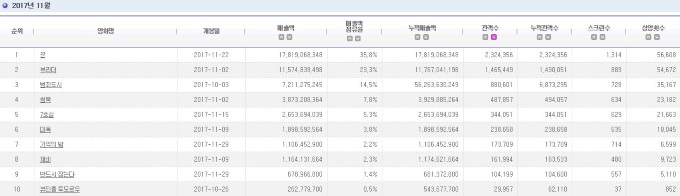 2017.11 電影十強