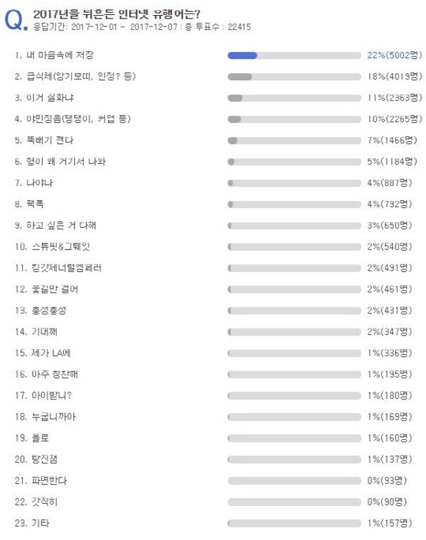 2017流行語票選