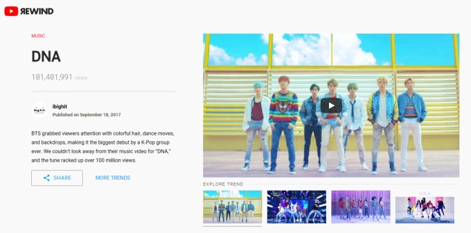 BTS 防彈少年團 YouTube 2017 回顧趨勢表