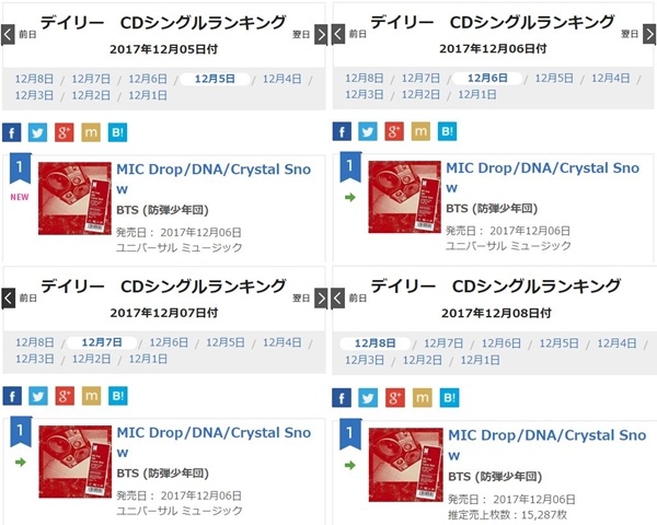 BTS 防彈少年團《MIC Drop/DNA/Crystal Snow》@Oricon