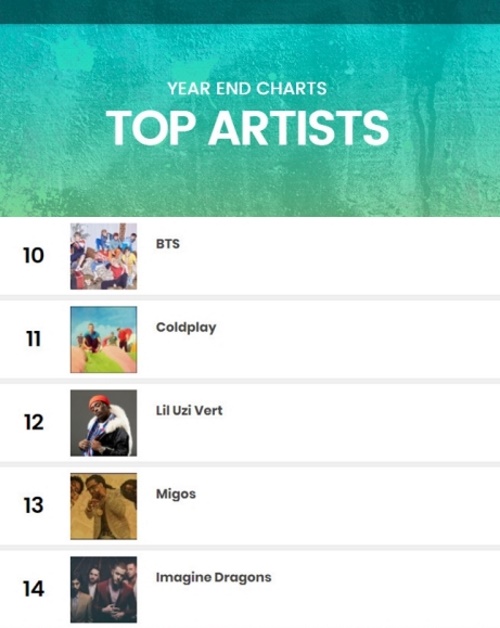 BTS Billboard TOP ARTISTS 10