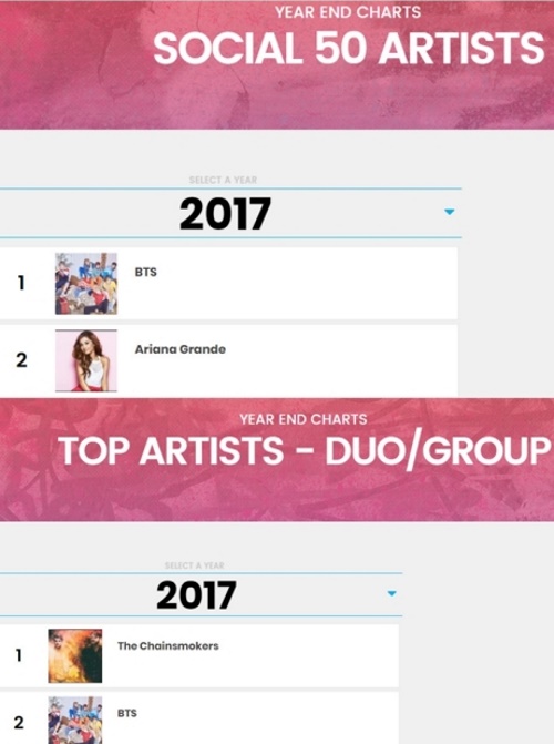 BTS Billboard TOP ARTISTS 10