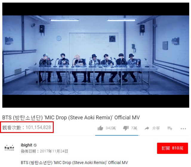 BTS 防彈少年團《MIC Drop》MV 瀏覽次數破億