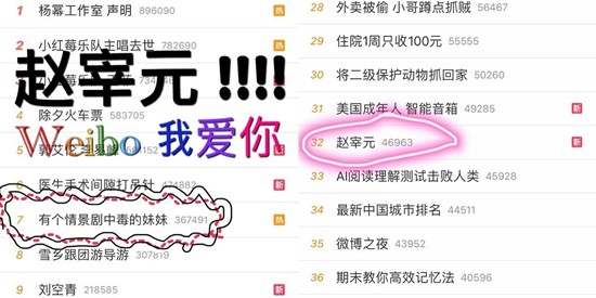韓國網紅、趙宰元、金踰怡、微博即時搜索詞
