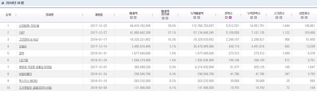 2018.01 電影十強