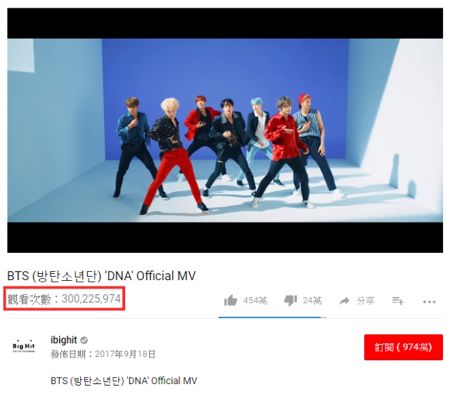BTS 防彈少年團《DNA》MV 頁面截圖