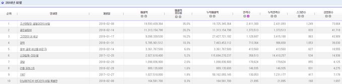 2018.02 電影十強