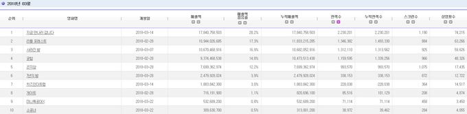 2018.03 電影十強