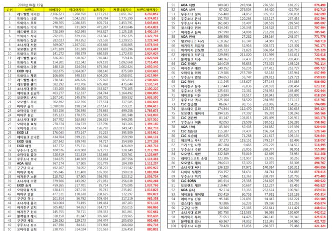 女團個人品牌信譽 四月調查