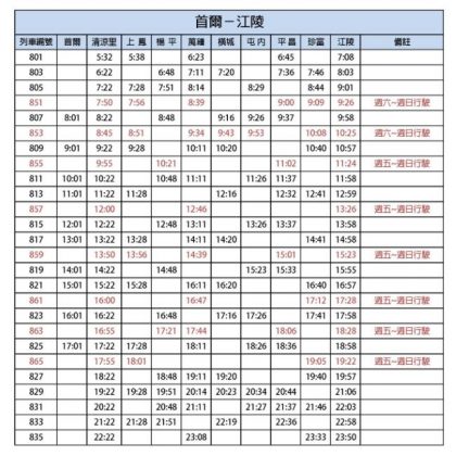 京江線KTX 時刻表 (首爾－江陵)