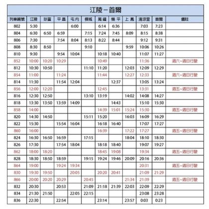 京江線KTX 時刻表 (江陵－首爾)