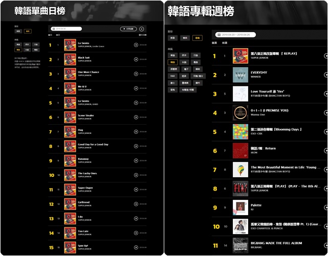 KKBOX 韓語單曲榜/韓語專輯榜榜單截圖