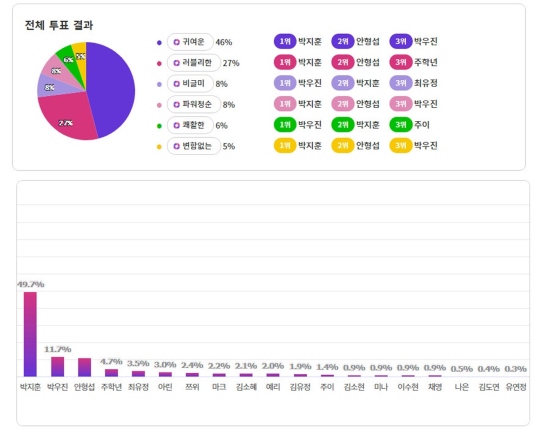 朴志訓、朴佑鎮、安炯燮