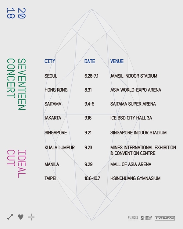 SEVENTEEN 演唱會場次