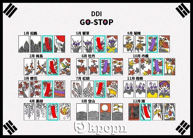 GO STOP 韓國花牌：DDI