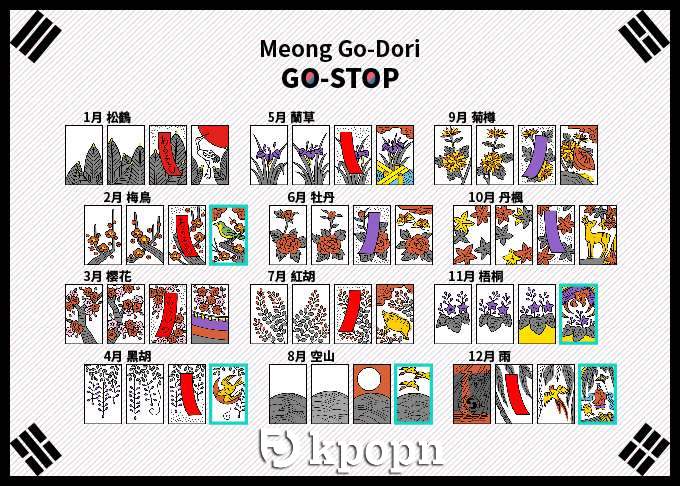 GO STOP 韓國花牌：Meong Go-Dori