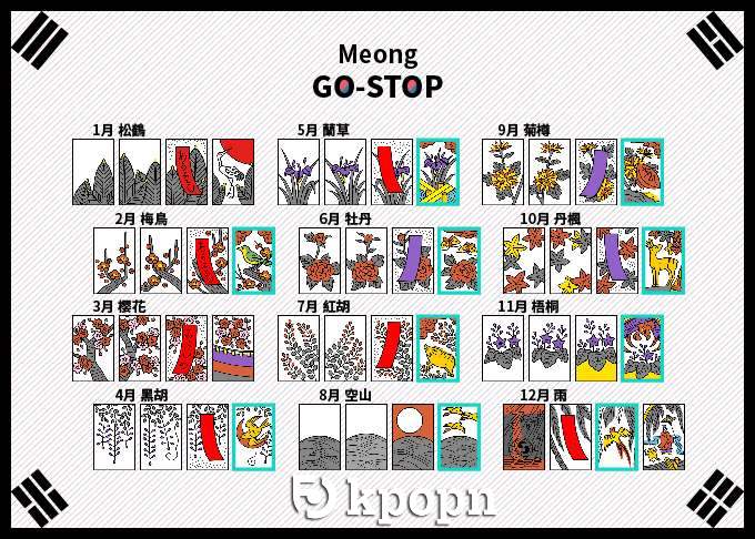 GO STOP 韓國花牌：Meong