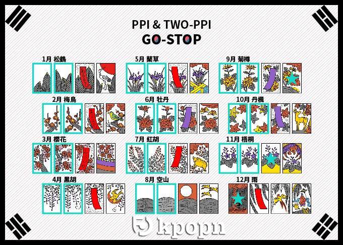 GO STOP 韓國花牌：PPI & TWO-PPI