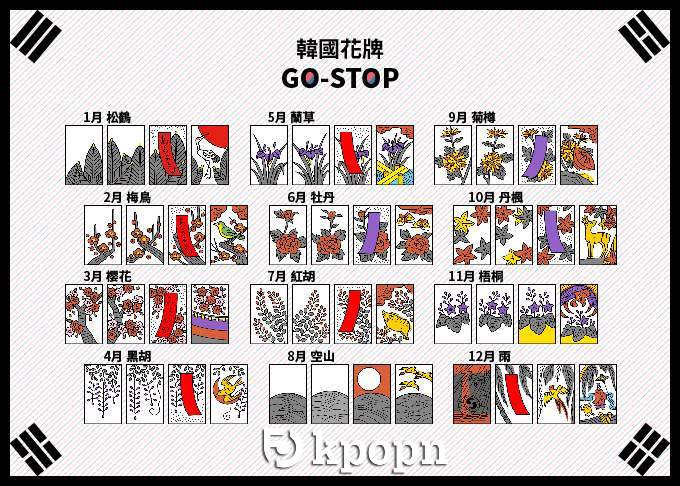 GO STOP 韓國花牌