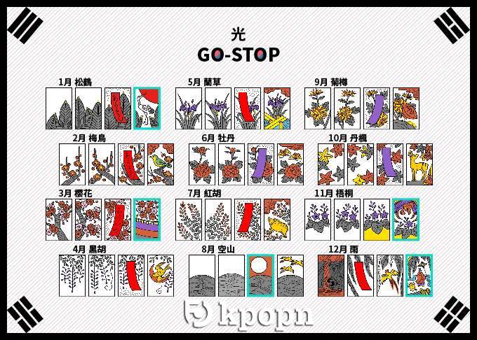 GO STOP 韓國花牌：光