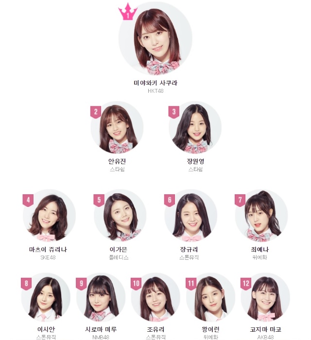 PRODUCE 48