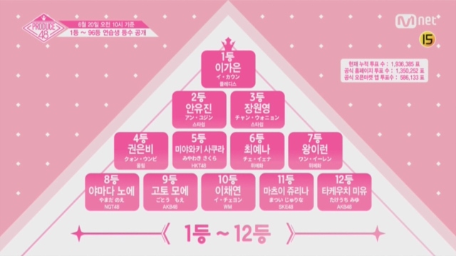 PRODUCE 48