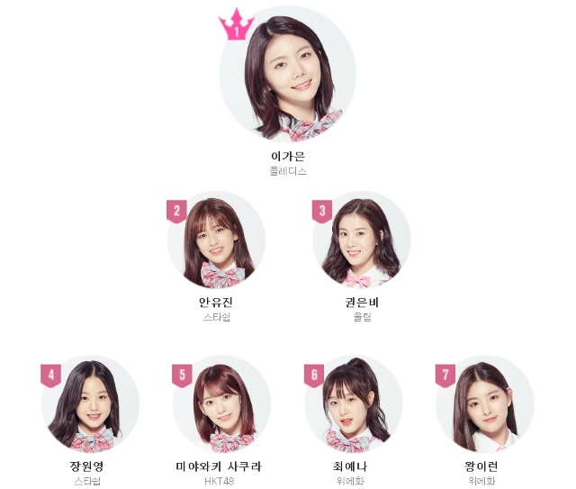 PRODUCE 48