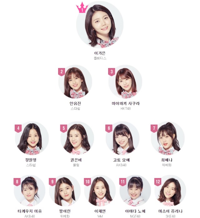 PRODUCE 48