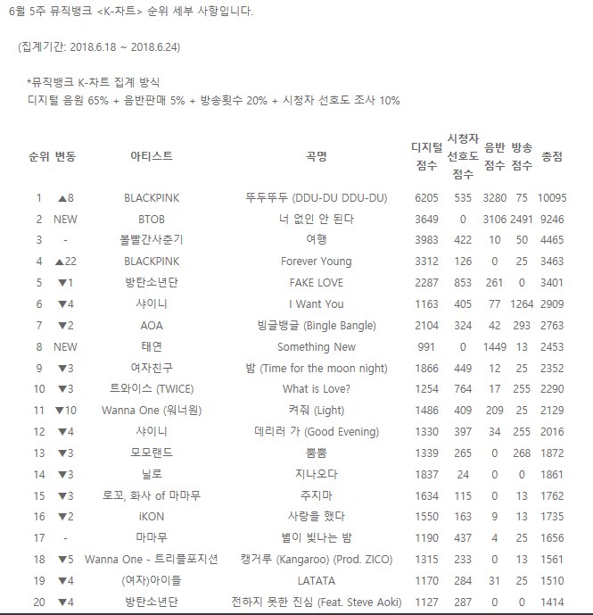 音樂銀行 六月第五週 K-Chart