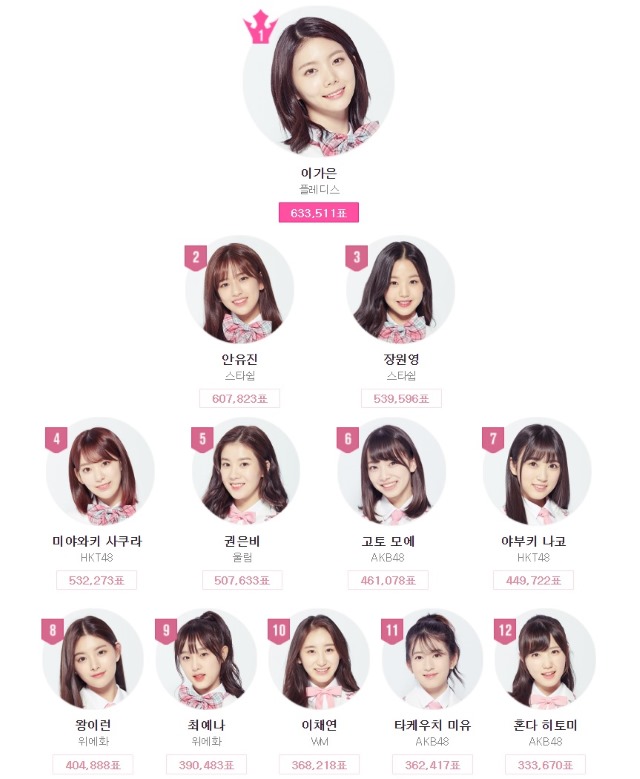 PRODUCE 48