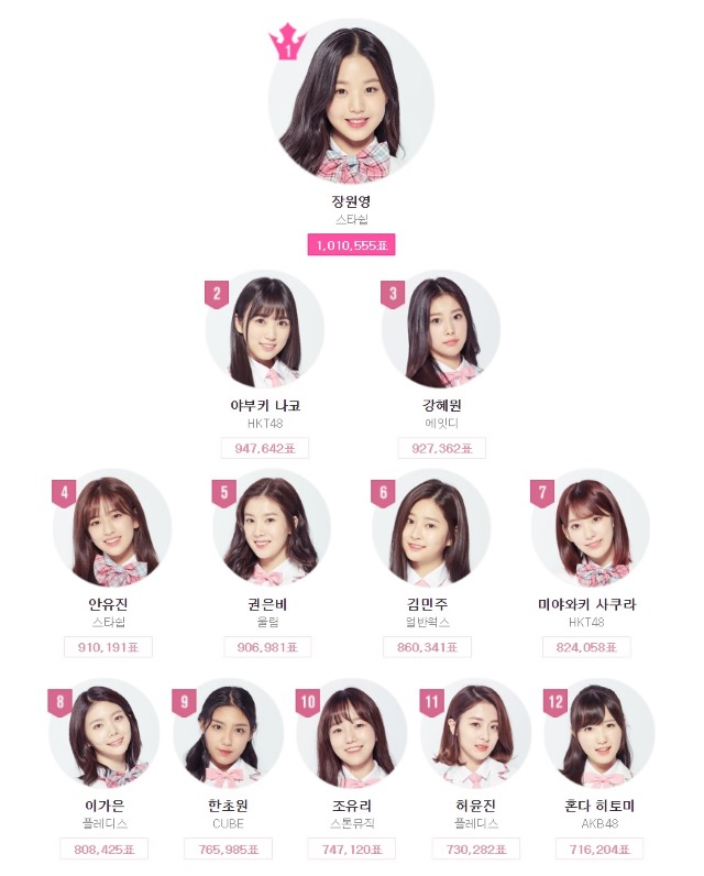 PRODUCE 48