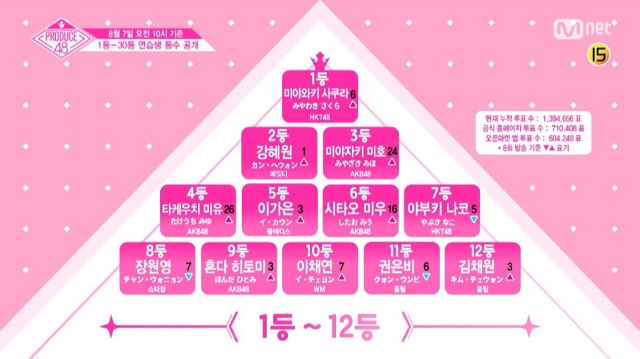 PRODUCE 48