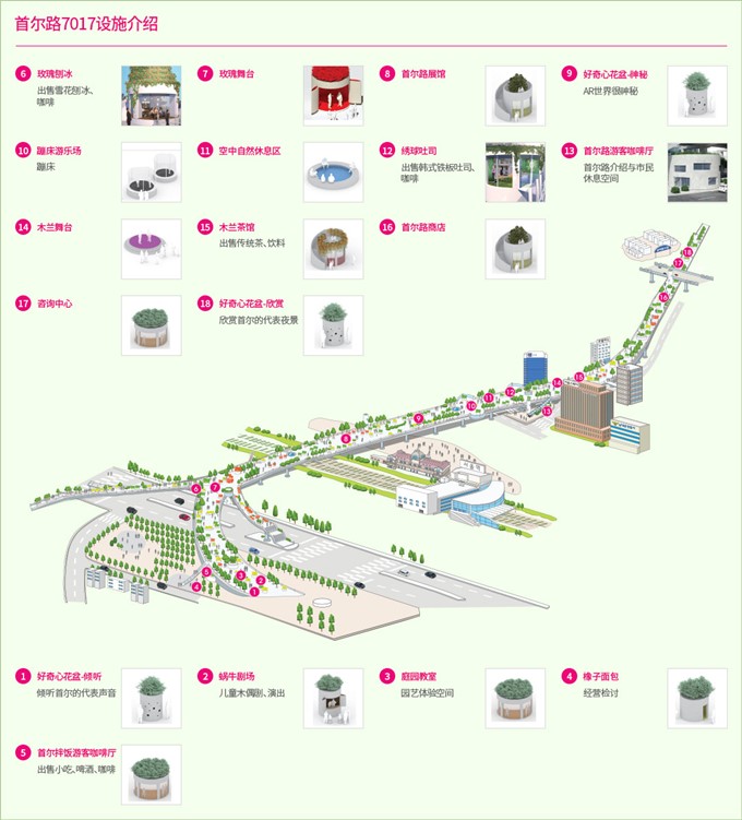 首爾路7017 觀光路線