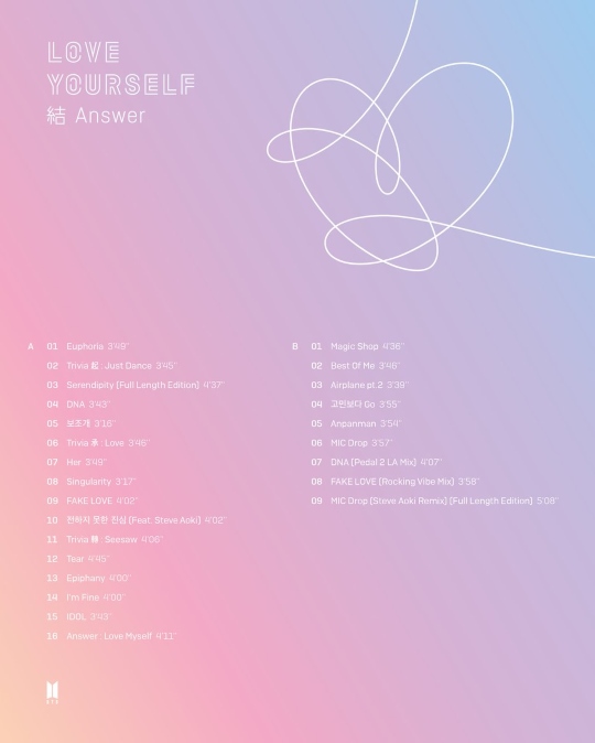 BTS 正規三輯改版專輯曲目表