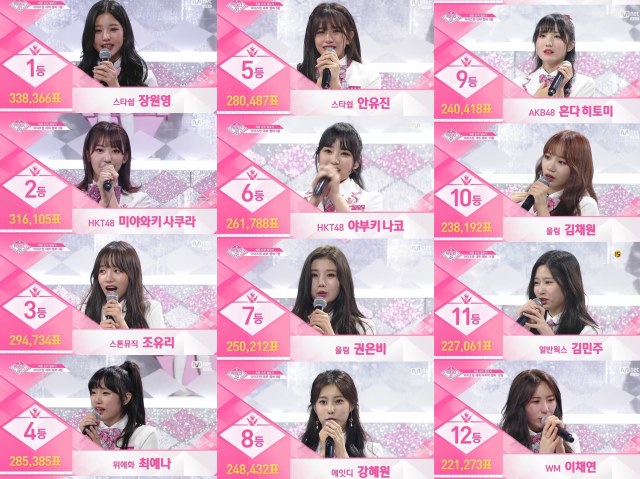 PRODUCE 48