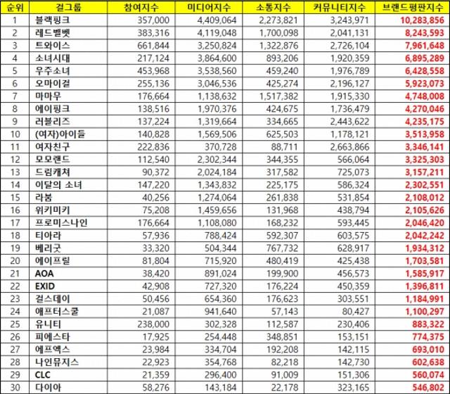 2018年10月女團品牌信譽