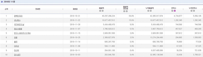 2018-11 電影十強