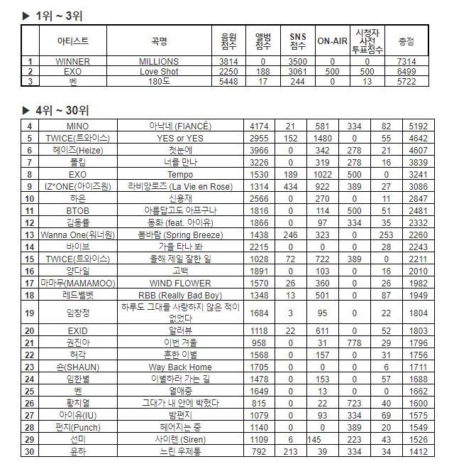 20181230《人氣歌謠》榜單