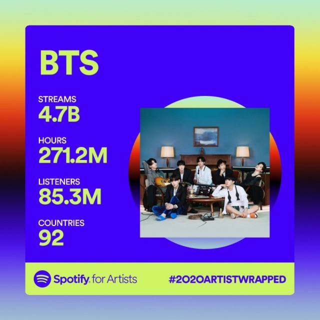 BTS 防彈少年團@Spotify