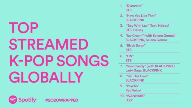 Spotify@全球最多串流收聽次數 K-POP 歌曲