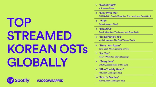 Spotify@全球串流收聽次數最高的電視劇 OST