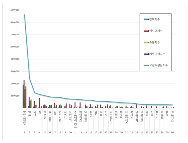 2019年7月男團品牌信譽排名