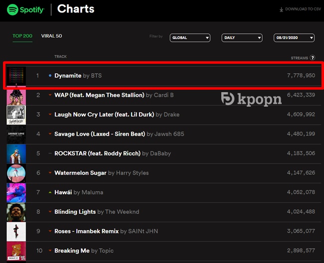 BTS Spotify Charts